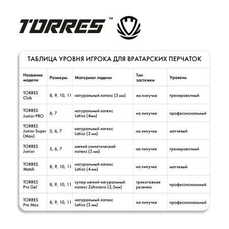 Перчатки врат. TORRES Junior PRO за 1&nbsp;790.10 ₽ купить в Кургане